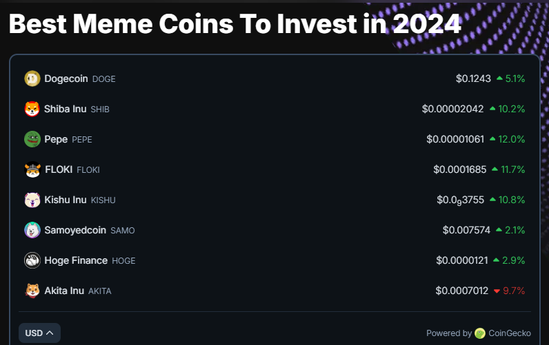 Top Memecoins to watch in 2024! 🚀

💎Which one’s your fave?

💬 Learn More: t.ly/sHfRT

#memecoin100x  #memecoin