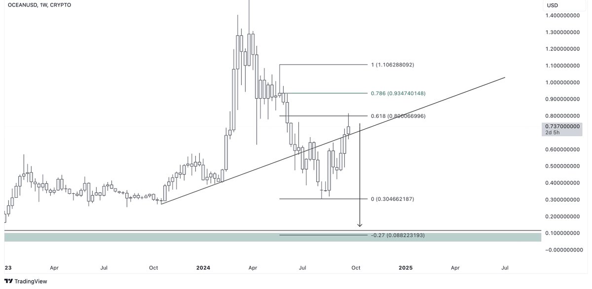 Trade Talker tweet media