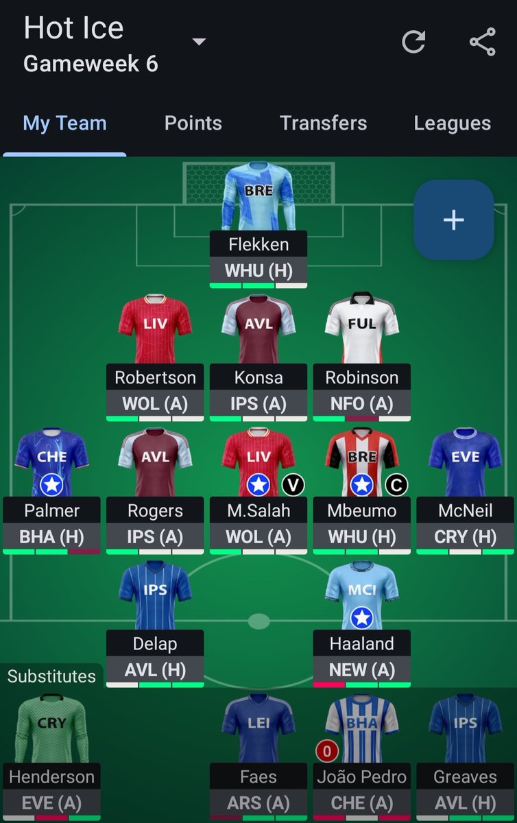 Jemo_uniq's tweet photo. @FPLOlympian please analyse my team. Already done 2 free transfers. Won't hurt to share my Hot Ice Omelette Recipe 😀 https://t.co/ZSEYeHTevg