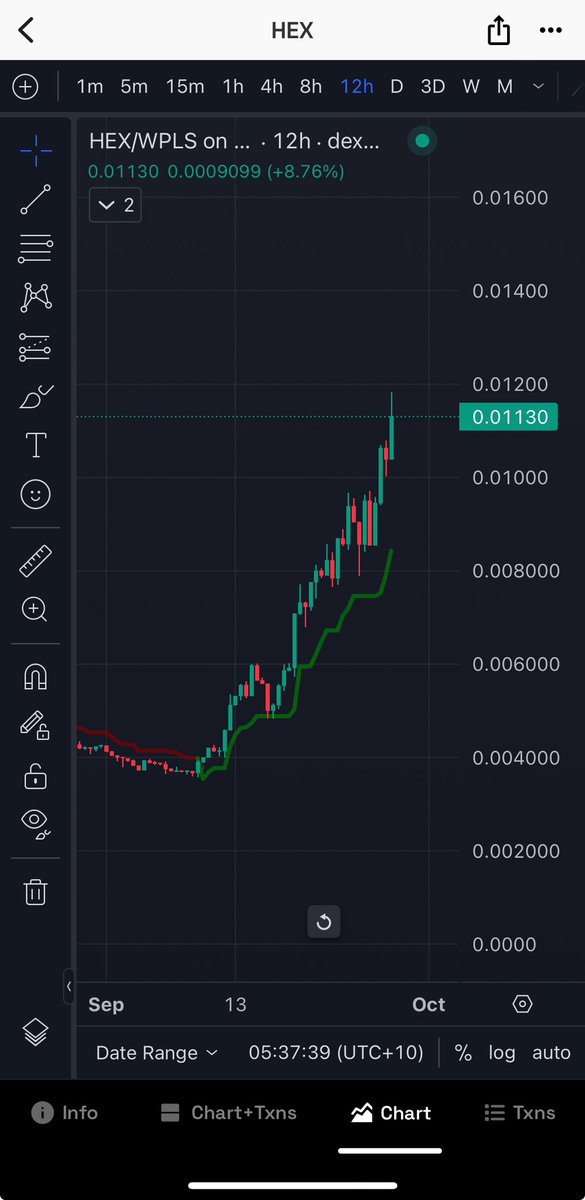 ❤️💛💚💙

Only $150m net injection needed to make $HEX go 100x

Sac wallet has $1.2B at $7,000 ETH