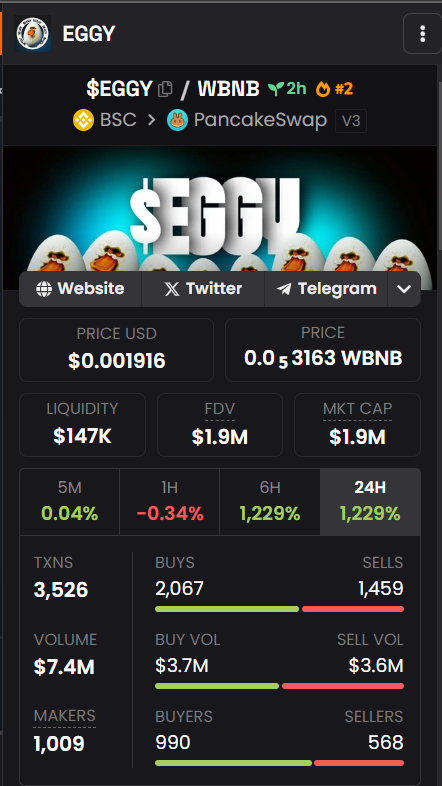Eggybsc's tweet photo. Dex UPD!

$EGGY BULLISH 

We're working on it. Hell, send it to the moon

CA: 0x849c6a8188b89F9A9757507705263FDFC0F8cd57

TG: https://t.co/6h2bMBGNbA https://t.co/ESNkrQfdif