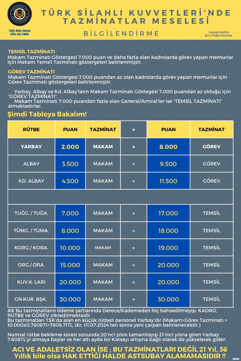 Biz kimsenin vazgeçilmezi olamadık…! Bize hep “iyi ki varsın” deyip gittiler. İyi biri olmak ziyan etti bizi…
 #AstsubayaAdaletYürüyüşü