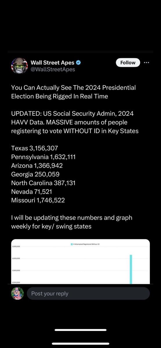 ImperatorText's tweet photo. The fix is in. #avid #dominionvoting #tabulators rigged