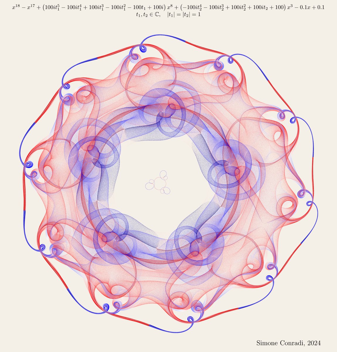 Roots of parametric polynomials.
Made with #python, #matplotlib, #numpy and #sympy.