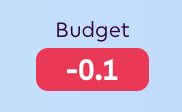 FPLPricey tweet picture