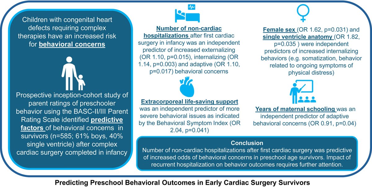 CCS (@scc_ccs) on Twitter photo Behaviour Concerns in Preschool Cardiac Surgery Survivors ➡️ Read the September #CJCOpen Article of the Month from <a href="/CJCJournals/">CJC Journals</a> Editor-in-Chief <a href="/Cardio_Girl/">Michelle Graham</a>: cjcpc.ca/article/S2772-… Behaviour Concerns in Preschool Cardiac Surgery Survivors ➡️ Read the September #CJCOpen Article of the Month from <a href="/CJCJournals/">CJC Journals</a> Editor-in-Chief <a href="/Cardio_Girl/">Michelle Graham</a>: cjcpc.ca/article/S2772-…