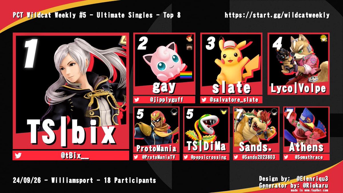 Conrgats to top 8 of Wildcat Weekly #6! also thank you to everyone who attended!