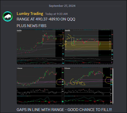 LumleyTrading's tweet photo. 🚀 Cracked the Code on Fibonacci Levels for Huge Gains! 💹

Today, we nailed the trend for both the S&amp;P 500 and NASDAQ using a combination of Fibonacci extensions, retracements, and key price action levels. By sticking to tried-and-true strategies like fib-to-fib moves. https://t.co/BjLJqIg5mq