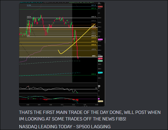 LumleyTrading's tweet photo. 🚀 Cracked the Code on Fibonacci Levels for Huge Gains! 💹

Today, we nailed the trend for both the S&amp;P 500 and NASDAQ using a combination of Fibonacci extensions, retracements, and key price action levels. By sticking to tried-and-true strategies like fib-to-fib moves. https://t.co/BjLJqIg5mq
