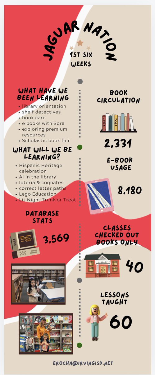 ASJ (@asjlibrary) on Twitter photo 1st 6οΈβ£ weeks <a href="/ASJohnston1/">A.S. Johnston Elementary School</a> shelf π΅οΈ<a href="/Sorareadingapp/">Sora, by OverDrive Education</a> <a href="/Scholastic/">Scholastic</a> π fair, <a href="/CapstonePub/">Capstone π π» π</a> PebbleGo, <a href="/NGKids/">NatGeoKIDS</a> <a href="/britannica_edu/">Britannica Education</a>
<a href="/IrvingLibraries/">IISD Libraries</a> <a href="/IrvingISD/">Irving ISD</a> #jaguarnation <a href="/la_teacherTX/">E Rocha</a> 1st 6οΈβ£ weeks <a href="/ASJohnston1/">A.S. Johnston Elementary School</a> shelf π΅οΈ<a href="/Sorareadingapp/">Sora, by OverDrive Education</a> <a href="/Scholastic/">Scholastic</a> π fair, <a href="/CapstonePub/">Capstone π π» π</a> PebbleGo, <a href="/NGKids/">NatGeoKIDS</a> <a href="/britannica_edu/">Britannica Education</a>
<a href="/IrvingLibraries/">IISD Libraries</a> <a href="/IrvingISD/">Irving ISD</a> #jaguarnation <a href="/la_teacherTX/">E Rocha</a>