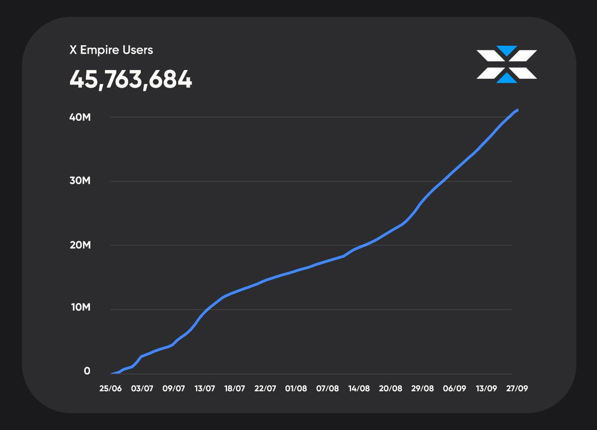 X Empire tweet media