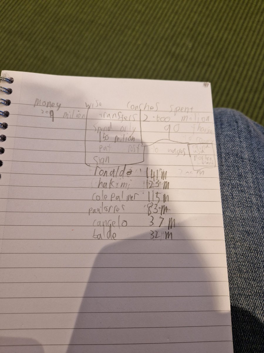 Ambitious Transfer window for Eadster Junior here.