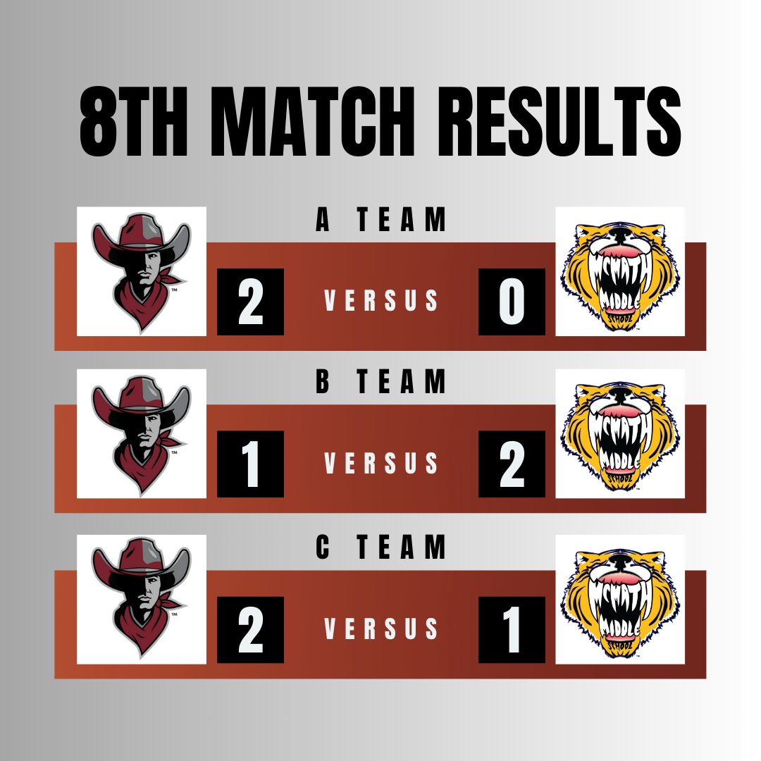 Results from last night! #cowboystrong