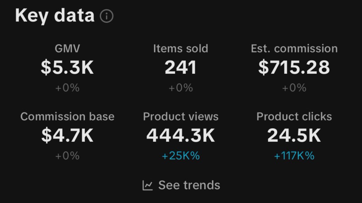 Stop trying to do “TikTok Automation” 🤣

just get a USA TikTok Shop account

spam 3-5x per day w/ product plug

you’ll 10x your $$ doing this

literally a 5 year old can make $10k/month

RT &amp; Comment “SHOP” and I’ll DM you how to start same day. 
(must be following for DM)