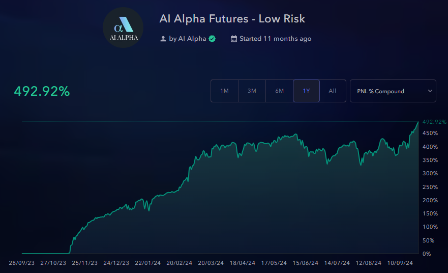 Almost 6X in less than a year <a href="/zignaly/">Zignaly</a>!

app.zignaly.com/profit-sharing…