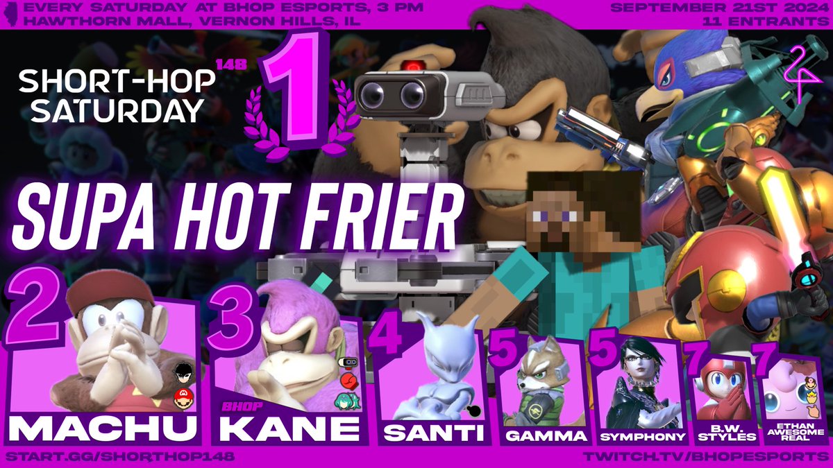 Congrats to our last week winners! Make sure to come out if you haven’t already! Singles bracket start at 3:30pm for both locations! 
Register! 
Start.gg/shorthop (Vernon Hills)
Start.gg/6F (Gurnee)