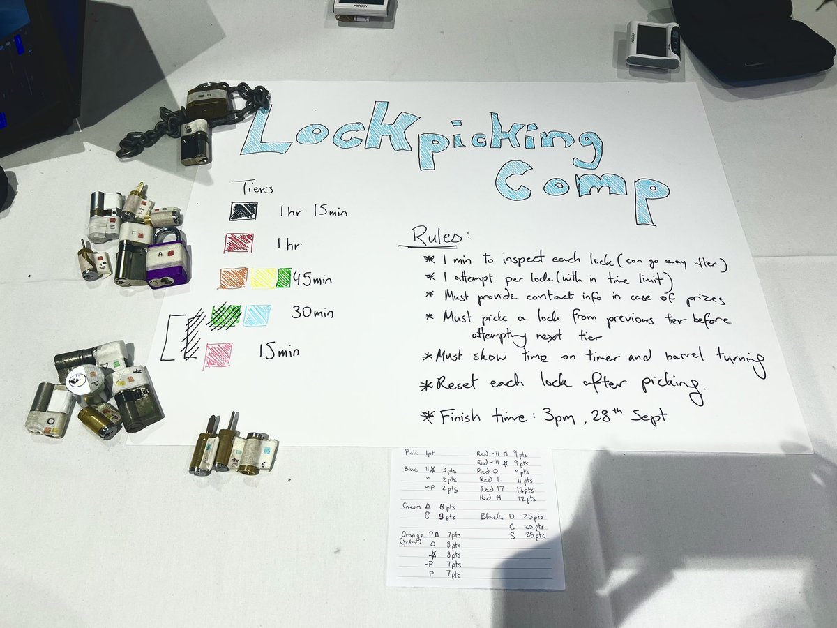 AlannahGuo's tweet photo. 3 more hours to go for the @BSidesCbr lockpicking competition!!! https://t.co/tLTo1fXdmk