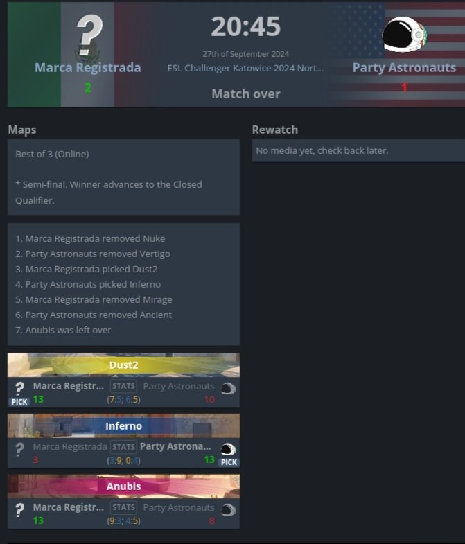 HISTORICO!! Marca Registrada 🇲🇽🇻🇪 le gana a <a href="/Partynauts_GG/">Party Astronauts 👨‍🚀🚀</a> 2-1 y se mete en el closed para ESL challenger Katowice de NA!!!

<a href="/itsmajesticzz/">majestic</a> <a href="/MoisesHETI/">Jardani</a> <a href="/amc_shuu/">amc</a>  <a href="/1bewannn/">b1</a> #Kezz