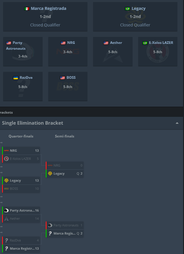 we made ESL Challenger Katowice closed qualifier

<a href="/MoisesHETI/">Jardani</a> <a href="/itsmajesticzz/">majestic</a> <a href="/amc_shuu/">amc</a> and goat substitute <a href="/4TAYLORCS/">Taylor Alex</a> aka 4SEXY