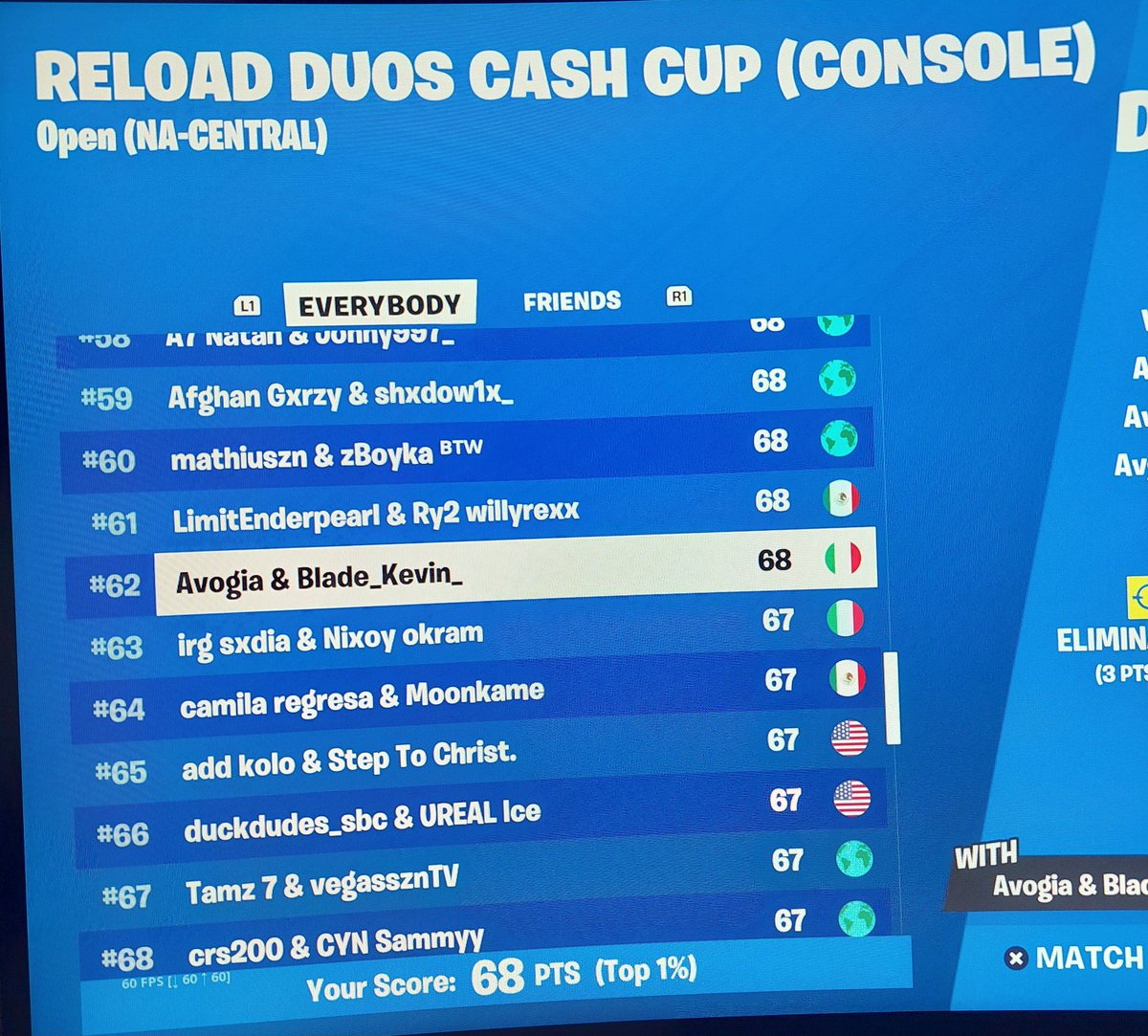 InstandKevin's tweet image. Top #62 NA Reload cash cup Console😭😭