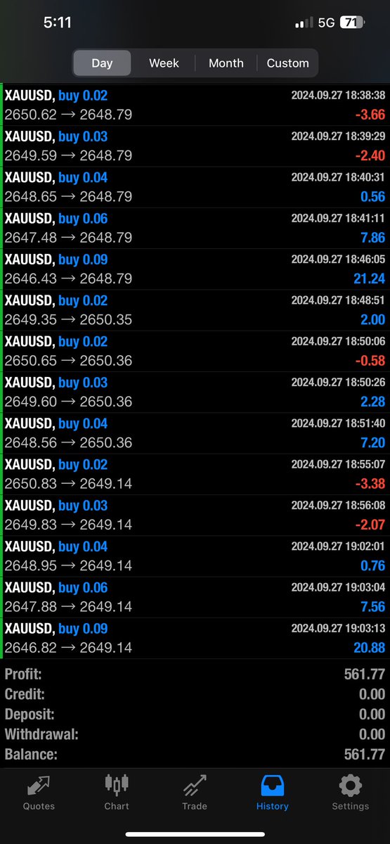 Sholebofx's tweet photo. #forex #forextrading #forexpropfirm #ACCOUNTMANAGEMENT https://t.co/JaFGaaFdle