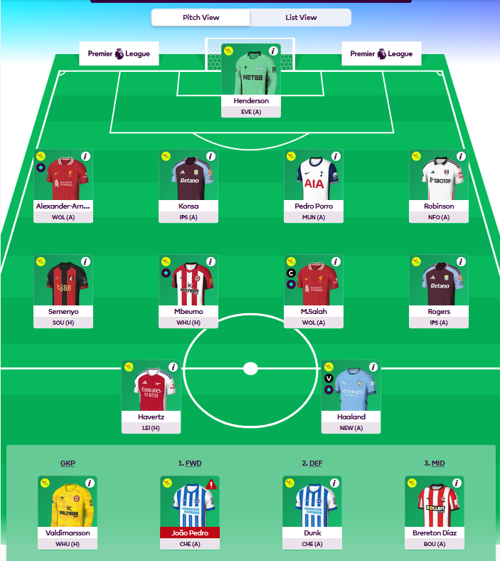 FPL Schadenfreudist on X: “#GW6 team (3 FTs) Muniz ➡️ Havertz