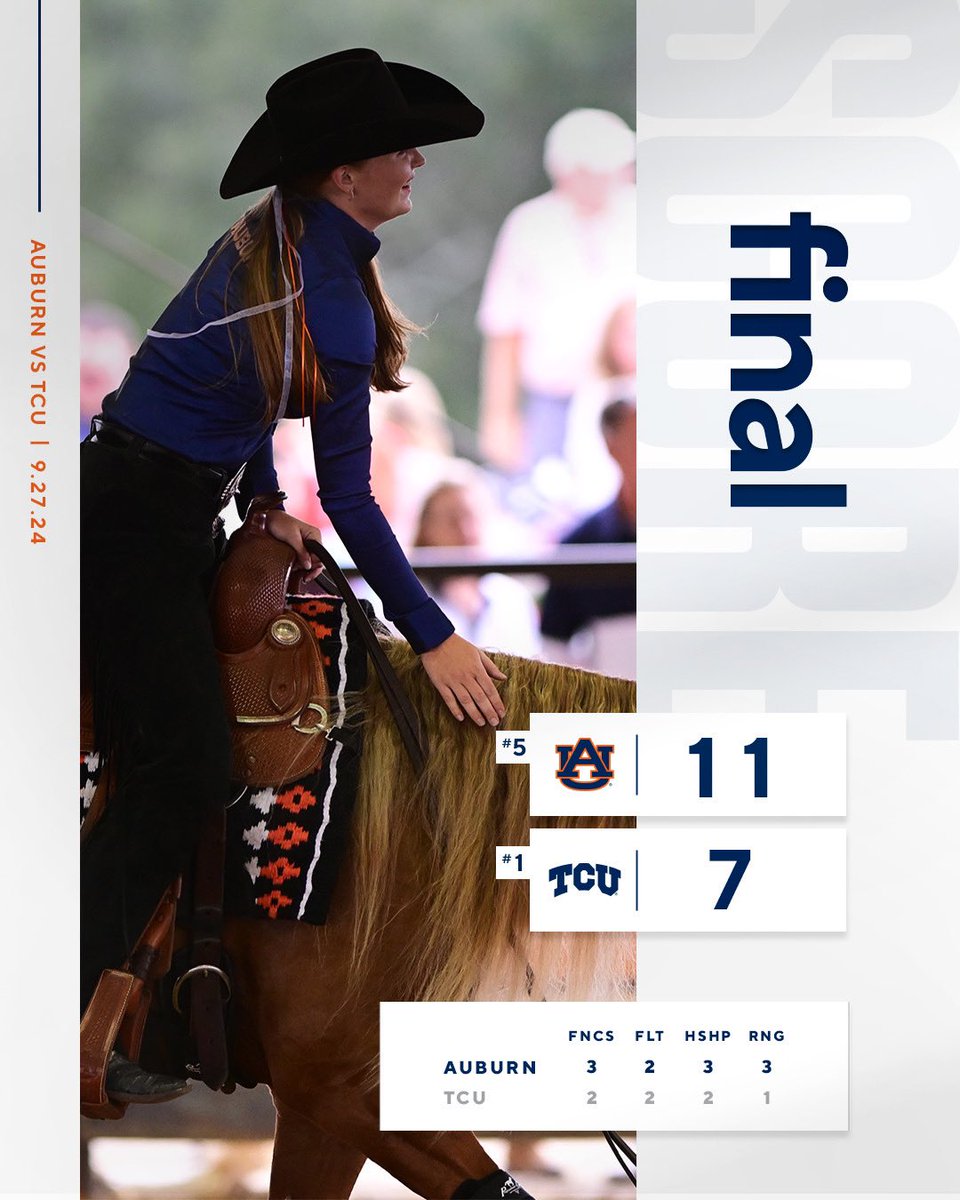 AuburnEQ's tweet photo. Tigers WIN!

#WarEagle | #LeadALegacy