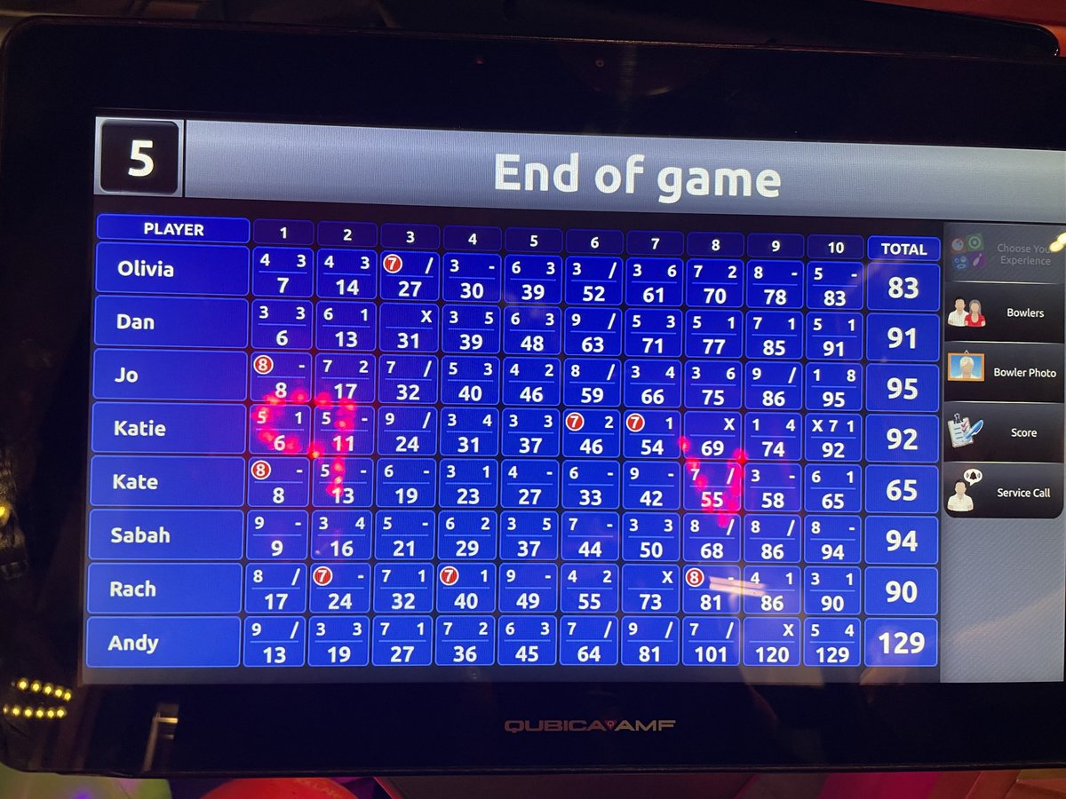 Team night out due to an impending departure. Competitive team lead v happy with second place.
