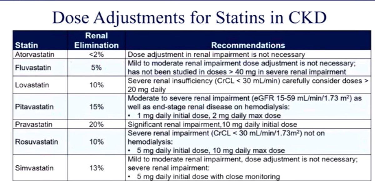 dr_hojele's tweet photo. 💡Best for CKD Atorvastatin 
Due to lower renal eliminations

#CKD
#Lipid https://t.co/FQ0vKVlmbi