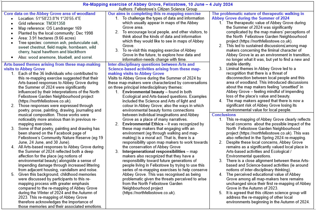 CommunityNature's tweet image. We are pleased to see that the #EuropeanCitizenScience Ambassador for the UK has produced a new video blog about re-mapping / #collaborativemapmaking 
It&apos;s only 6 minutes long but contains some excellent information. Why not share it with others!
youtube.com/watch?v=oN2ZVC…