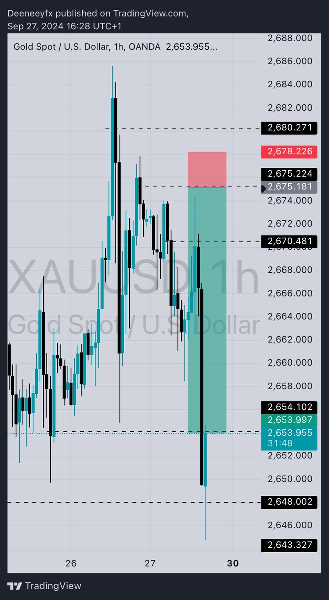 Deeneey 📊 tweet media