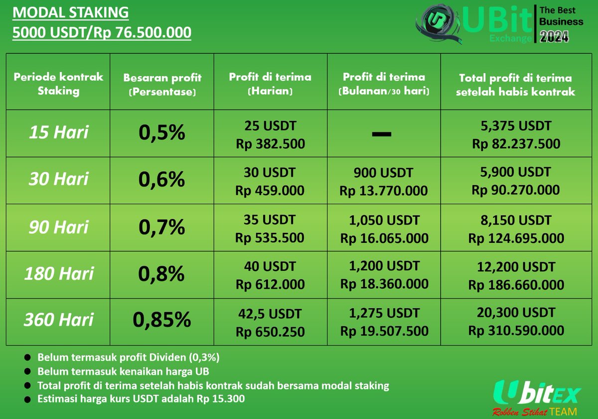balix32's tweet photo. semakin besar staking anda, akan semakin menguntungkan segera join di Ubitex melalui link berikut  :  

https://t.co/OVvRrriwAi

ingin  tahu dulu tentang ubitex, silahkan klik link berikut : 
https://t.co/nOcyGdsmLn 

Dan nikmati hasilnya https://t.co/YqogOVDOYj