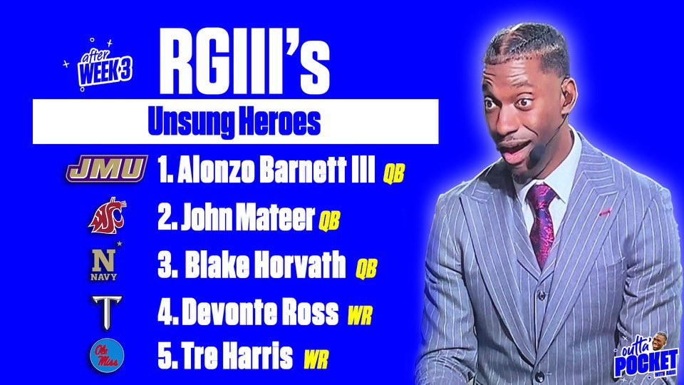 Robert Griffin III (@rgiii) on Twitter photo Unsung Heroes of College Football
<a href="/JMUFootball/">JMU Football</a> QB A. Barnett III
487 total yards 7 TDs
<a href="/WSUCougarFB/">Washington State Football</a> QB J. Mateer
501 total yards 5 TDs
<a href="/NavyFB/">Navy Football</a> QB B. Horvath
403 all-purpose yards 6 TDs
<a href="/TroyTrojansFB/">Troy Trojans Football 8x⚔️</a> WR D. Ross
229 rec yards 3 TDs
<a href="/OleMissFB/">Ole Miss Football</a> WR T. Harris
225 rec yards 2 TDs Unsung Heroes of College Football
<a href="/JMUFootball/">JMU Football</a> QB A. Barnett III
487 total yards 7 TDs
<a href="/WSUCougarFB/">Washington State Football</a> QB J. Mateer
501 total yards 5 TDs
<a href="/NavyFB/">Navy Football</a> QB B. Horvath
403 all-purpose yards 6 TDs
<a href="/TroyTrojansFB/">Troy Trojans Football 8x⚔️</a> WR D. Ross
229 rec yards 3 TDs
<a href="/OleMissFB/">Ole Miss Football</a> WR T. Harris
225 rec yards 2 TDs
