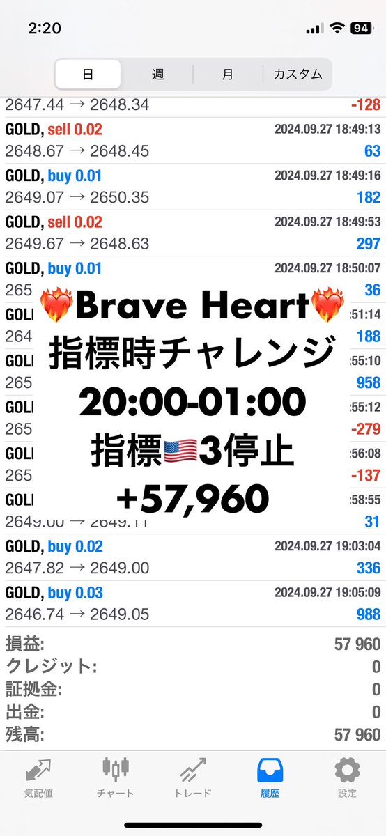 ❤️‍🔥ブレイブハート❤️‍🔥

時短でも驚愕の利益達成🫨

【100万運用9/27実績】

今の収入で満足ですか?
行動する勇気がチャンスを呼ぶ

詳細➡️プロフへ

#ad
 
無料ea
ショートロング
ゴールド