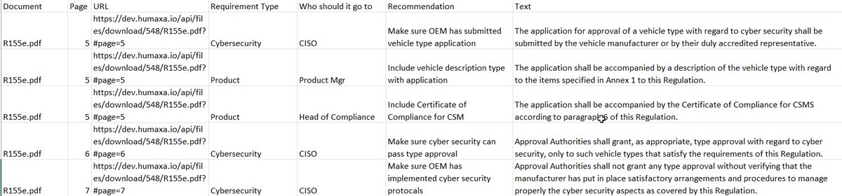 “Spec to Spreadsheet” - It's a way to ask about a compliance   topic, have the system search through hundreds of specifications,   regulations, &amp; standards, &amp; find each relevant item. The system will   then generate a spreadsheet for you as a to-do list.   humaxa.com/beyond-automot…