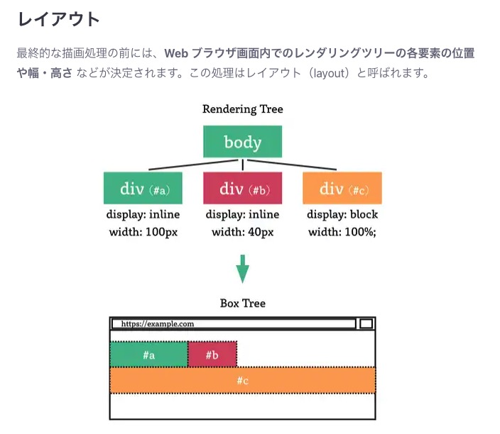 「ちいさなWebブラウザを作ってみよう」の演習ページが凄い。実際にWebブラウザを作りながら、ブラウザの基礎、DOM、レンダリングツリー、JavaScript、セキュリティの仕組みを学べる。

こちらから👇