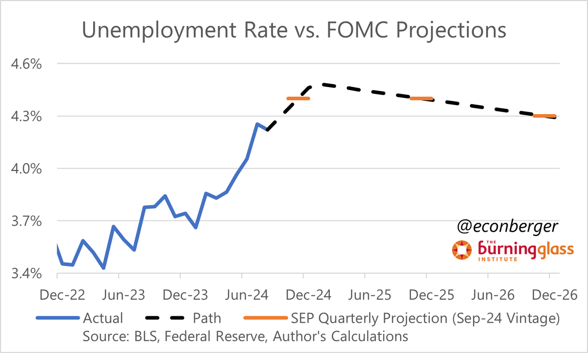 Guy Berger tweet media