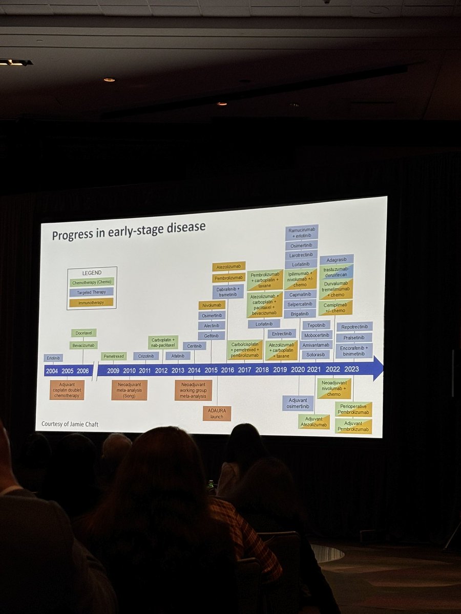 MayenGonzalezDO's tweet photo. How we treat lung cancer is rapidly changing and improving. Humbled by the works of some the brightest minds in the field! 🤩#ITSOS2024 https://t.co/UiGSqJXA63