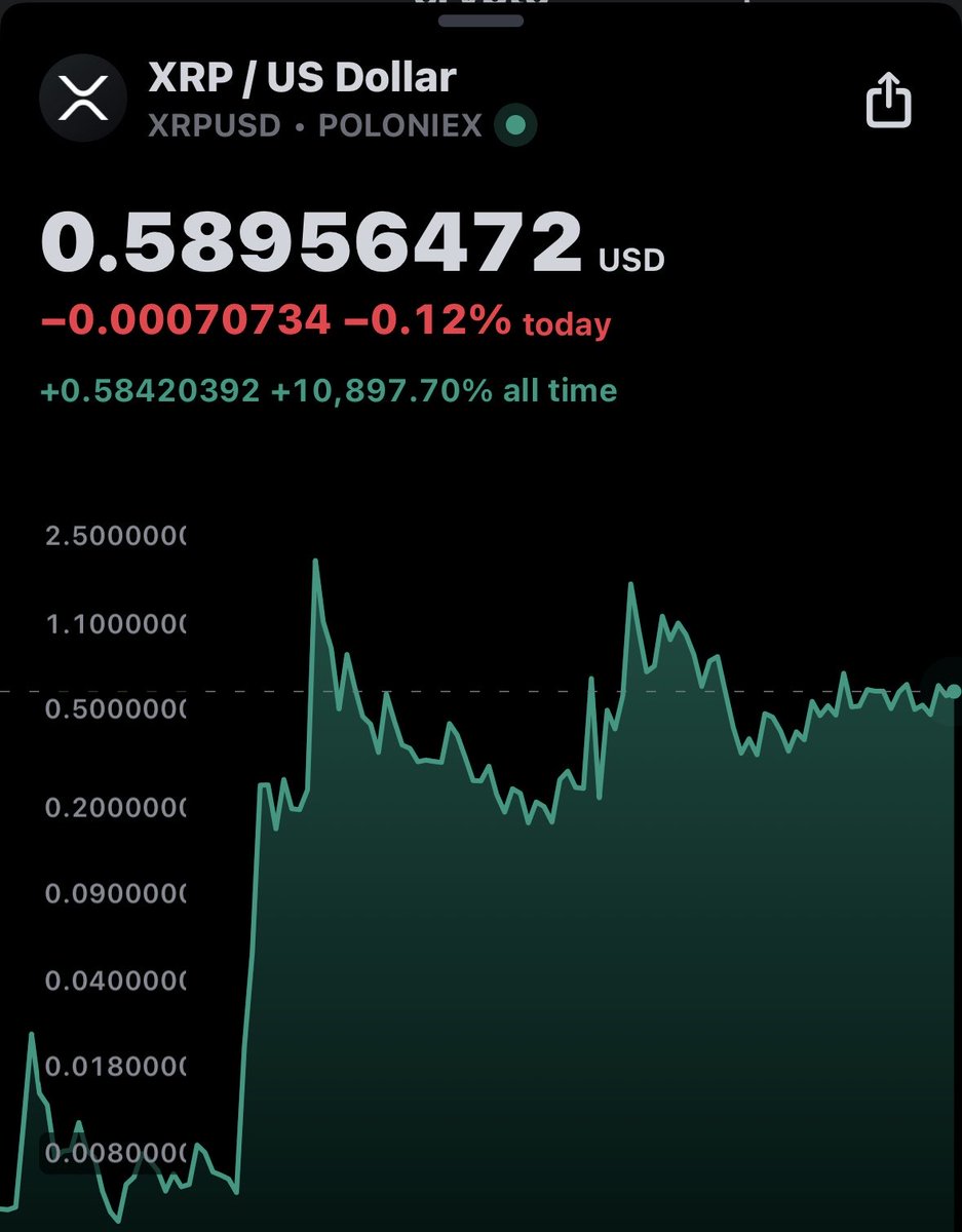 <a href="/thebearablebull/">The Bearable Bull</a> It’s happening!!! 🚀
