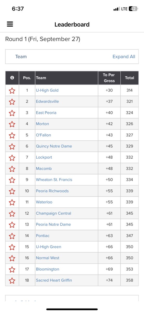 Tigers battle through a very windy, tough day to finish 2nd in the 18 team U High Invitational at Weibring GC.  Congratulations to Mason Lewis finishing T-3 (75) and Brian Cooper 10th (78).