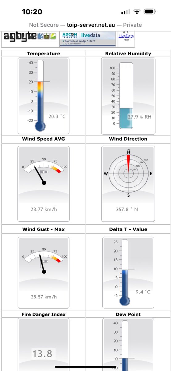 Grand final day northerly… can bank on it every year almost