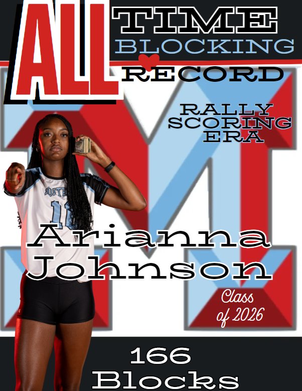Kelly Lozada 🌵 (@coachklozada) on Twitter photo #MontereyVolleyball <a href="/Monterey_Sports/">Monterey HS Athletics</a> shout out to class of 2026 middle blocker <a href="/AriJohnson__/">Ari Johnson</a> Tonight she broke the rally-scoring era 21 year old Blocking record, previously held by Hailey Clark. ❤️🏐💙
<a href="/AthleticsLISD/">Lubbock ISD Athletics</a>
<a href="/806hsscmedia/">Jasone Pearson</a> <a href="/RandyRosetta/">Randy Rosetta</a> <a href="/pchristy11/">Pete Christy</a> <a href="/lubbockonline/">Lubbock Avalanche-Journal</a> #MontereyVolleyball <a href="/Monterey_Sports/">Monterey HS Athletics</a> shout out to class of 2026 middle blocker <a href="/AriJohnson__/">Ari Johnson</a> Tonight she broke the rally-scoring era 21 year old Blocking record, previously held by Hailey Clark. ❤️🏐💙
<a href="/AthleticsLISD/">Lubbock ISD Athletics</a>
<a href="/806hsscmedia/">Jasone Pearson</a> <a href="/RandyRosetta/">Randy Rosetta</a> <a href="/pchristy11/">Pete Christy</a> <a href="/lubbockonline/">Lubbock Avalanche-Journal</a>