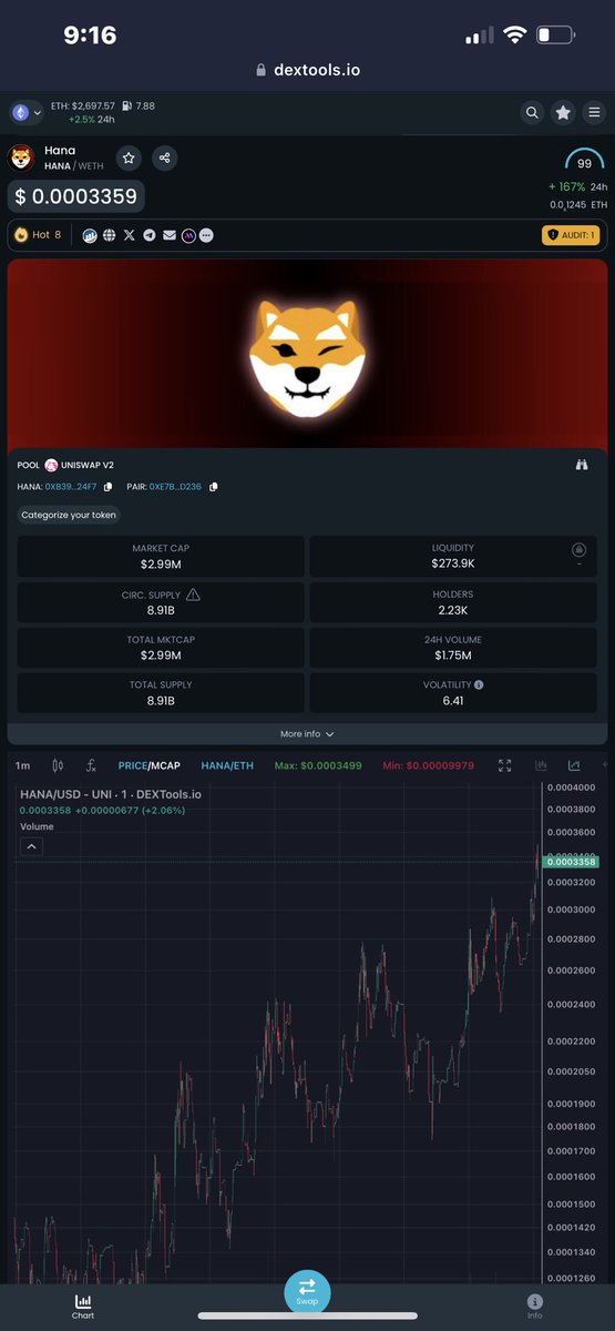 Don’t pick up too many memes, 

$neiro @  $450 MC currently 

Been scooping up another one, could do well

$Hana @ $3mil currently 
Think this will run