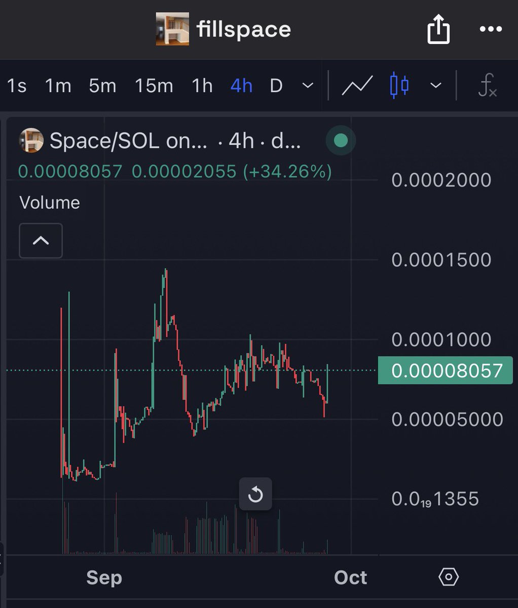 CryptoCommissioner tweet media