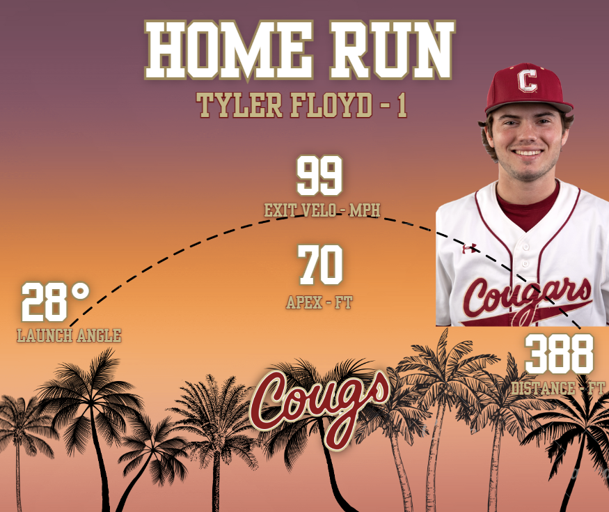 CougsData's tweet photo. Floyd x✌️ on Day👆

@TylerFloyd_4 

#Cougs💣💣 https://t.co/9GruoH5bDX