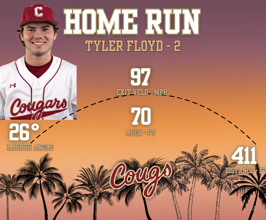 CougsData's tweet photo. Floyd x✌️ on Day👆

@TylerFloyd_4 

#Cougs💣💣 https://t.co/9GruoH5bDX