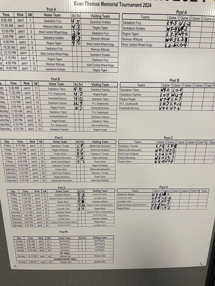 Day 1 is a wrap at the 2024 ⁦<a href="/PWAA_EvanThomas/">Evan Thomas Memorial Tournament</a>⁩ U13AA Tournament!                Free admission to check out some great minor hockey this weekend!