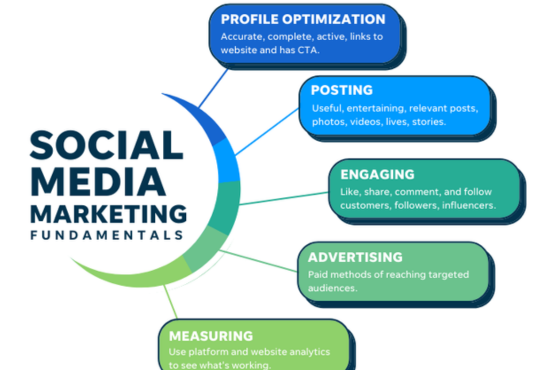 Check out my Gig on Fiverr: provide expert social media marketing services fiverr.com/s/e67pP4j