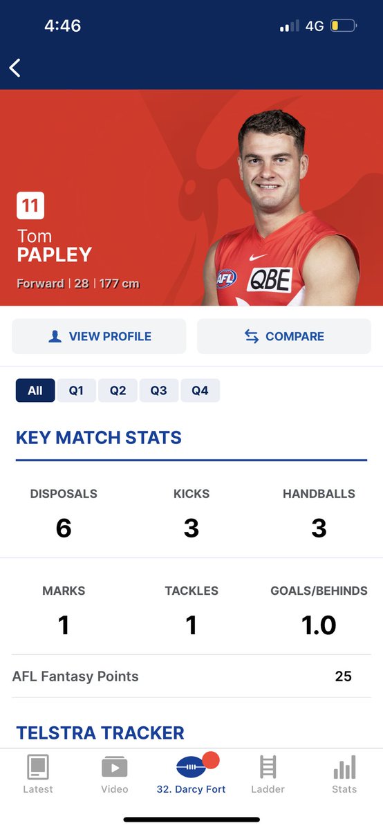 Shus1962's tweet photo. @sydneyswans https://t.co/I5wbtGIGAu