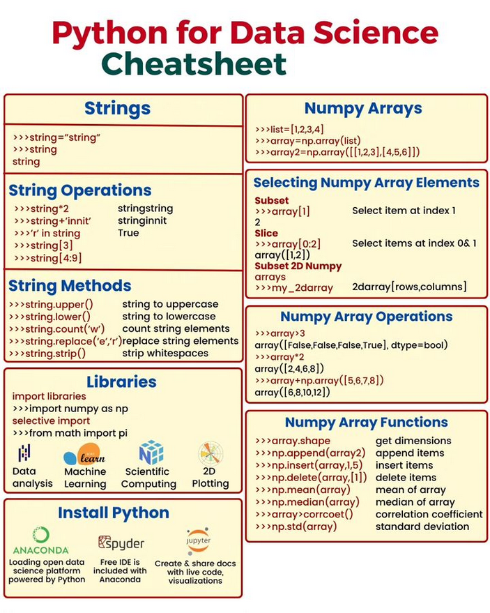 Python For Data Science

#python #datascience #machinelearning #deeplearning #ai #artificialintelligence #programming #developer #softwaredeveloper #computerscience